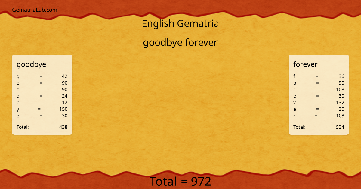 goodbye forever in english Gematria